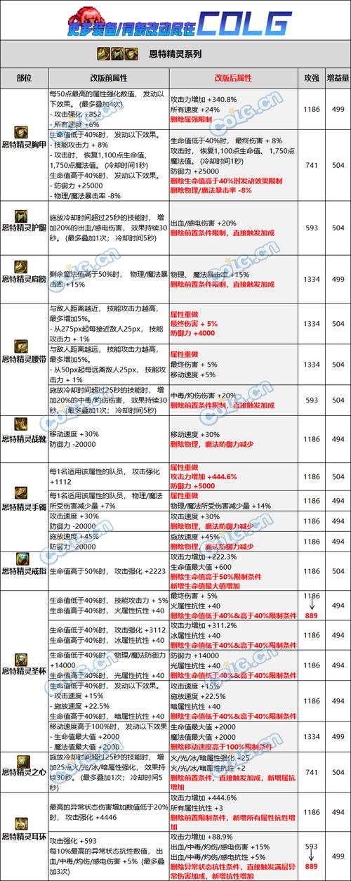 韩服dnf分解红字装备给什么?浓缩多少钱一个?