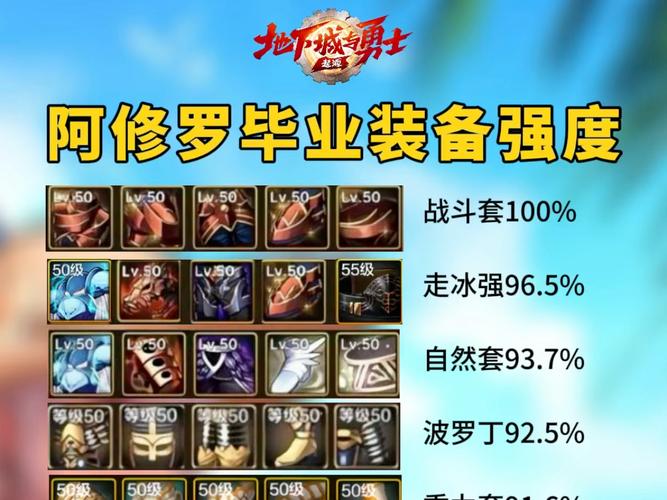 《地下城与勇士》110级阿修罗毕业装备展示[多图]
