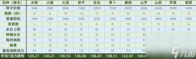 梦幻西游手游工坊坊主有什么作用