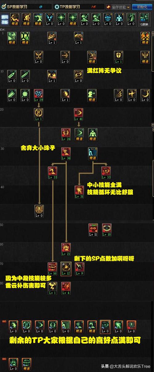 dnf战斗法师技能？DNF战斗法师技能展示？