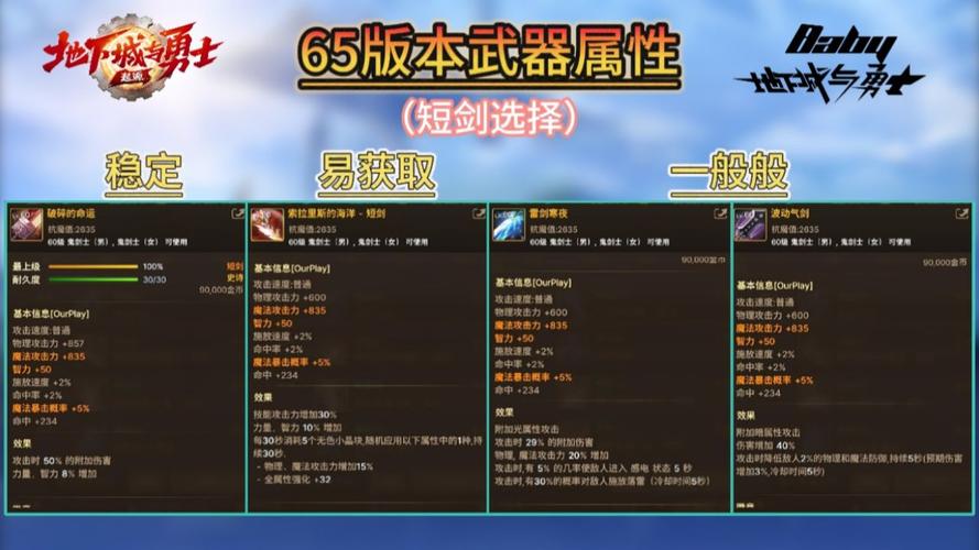 地下城与勇士手游各职业毕业武器大全,老玩家都不一定全知道