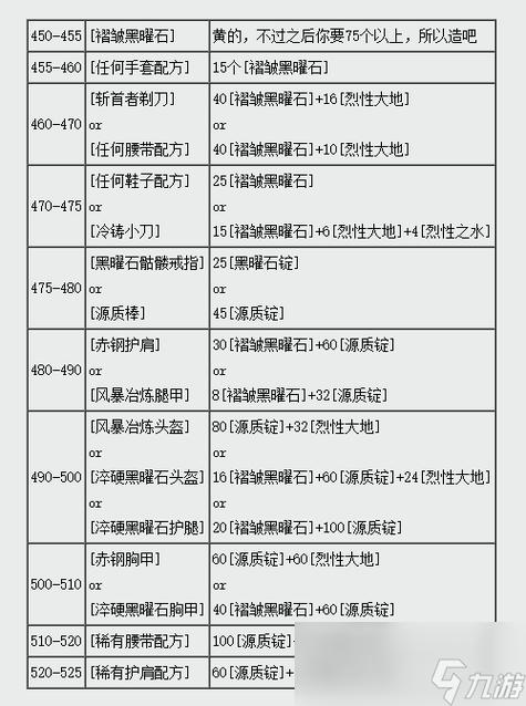 魔兽怀旧服采矿1—300怎么冲