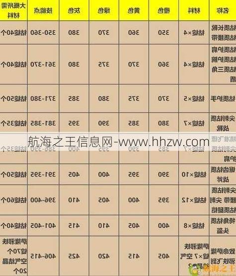 魔兽世界采矿攻略和锻造攻略?