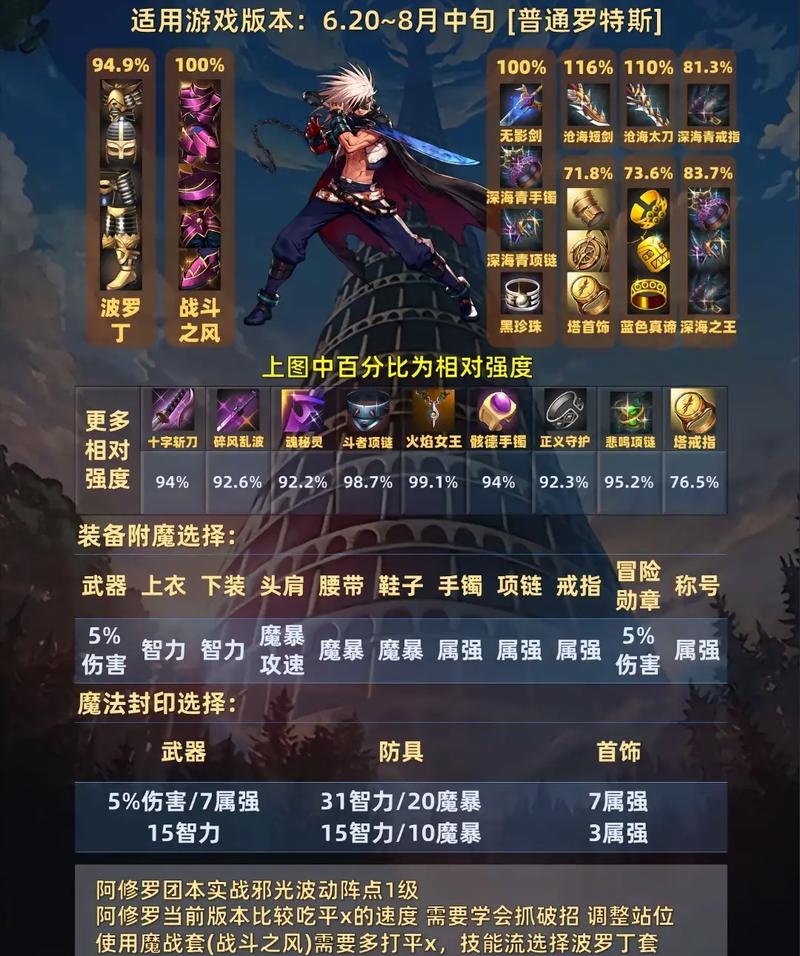 《地下城》阿修罗100级装备搭配是什么?
