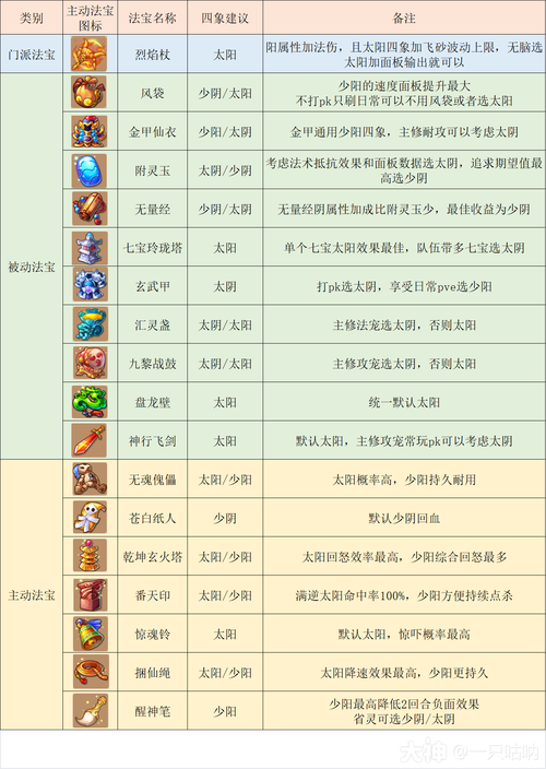 梦幻西游新手游长安任务攻略