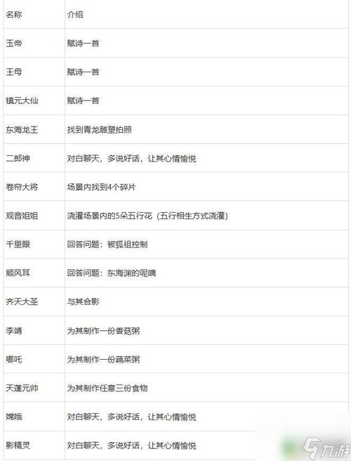 《梦幻西游》手游师徒任务任务攻略技巧