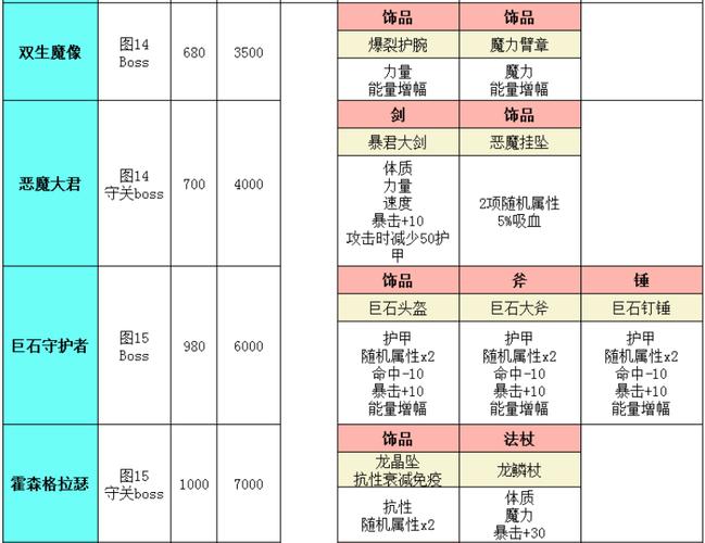 地下城堡2墓葬值得刷吗，地下城堡2墓葬值得刷吗知乎