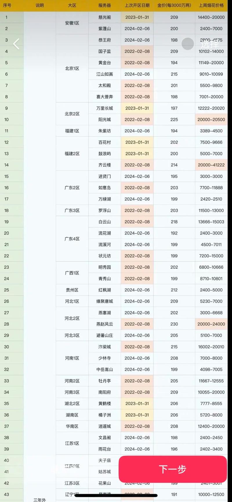 梦幻西游转区要多少钱-转区价格一览