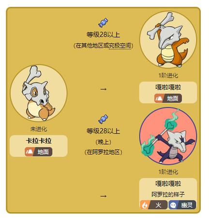口袋进化兑换码永久可用