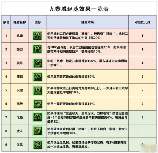 梦幻西游魔王小孩攻略图，梦幻西游新资料片魔王