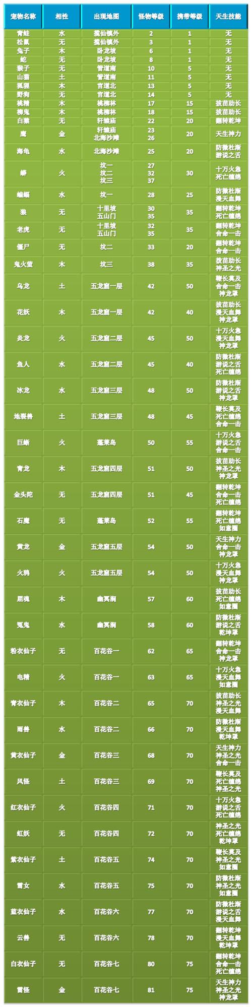问道土系的辅助技能是什么