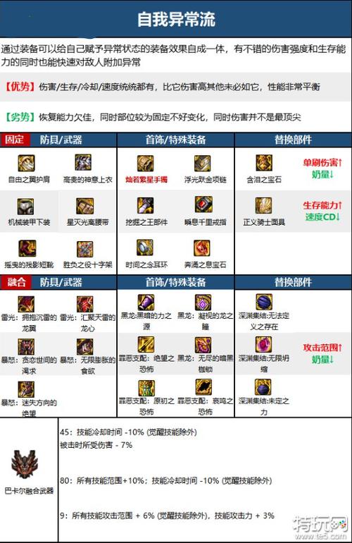 dnf装备等级排序