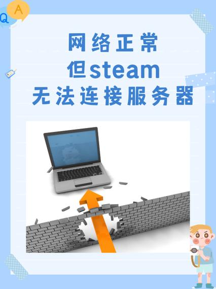 无法连接至steam网络