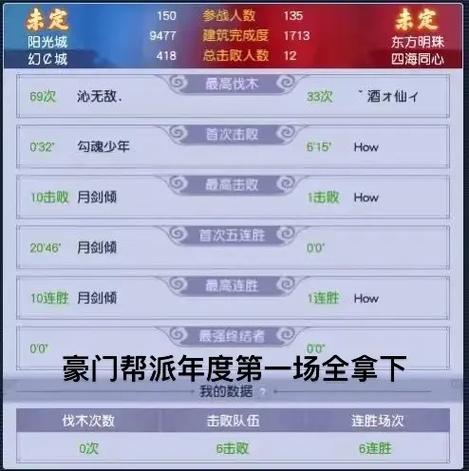 梦幻西游怎么能使帮派的人数增加