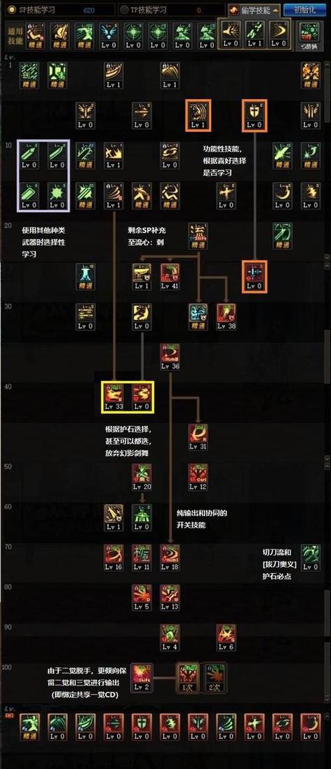 地下城手游鬼泣的技能，地下城手游鬼泣的技能是什么