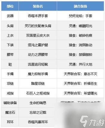 DNF男气功三觉技能是什么_DNF男气功三觉技能介绍