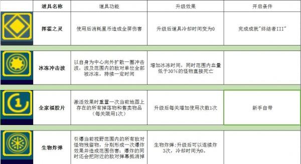 比特小队刷星币攻略