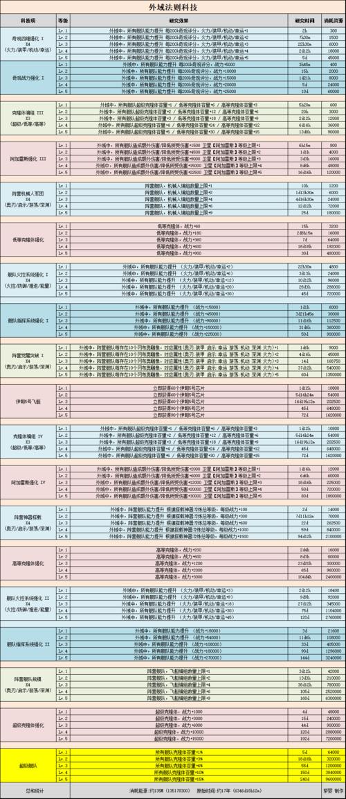 不思议迷宫佐罗冈布奥获得方法，不可思议迷宫佐罗冈布奥怎么获得