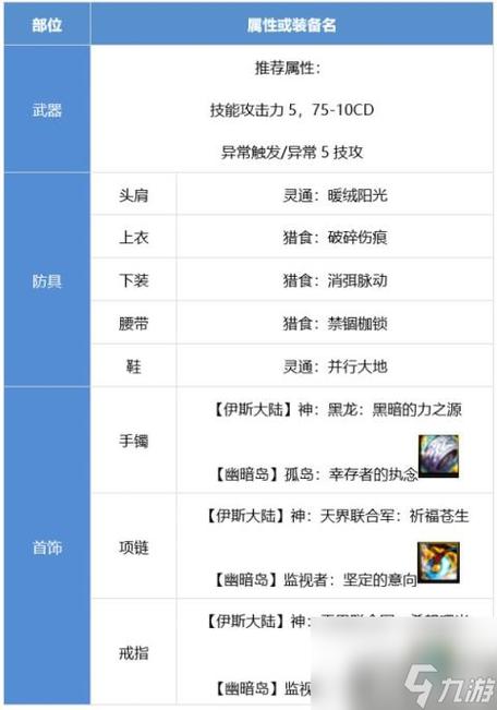 dnf穿戴辅助装备任务怎么做(dnf怎么开启辅助装备)「专家说」