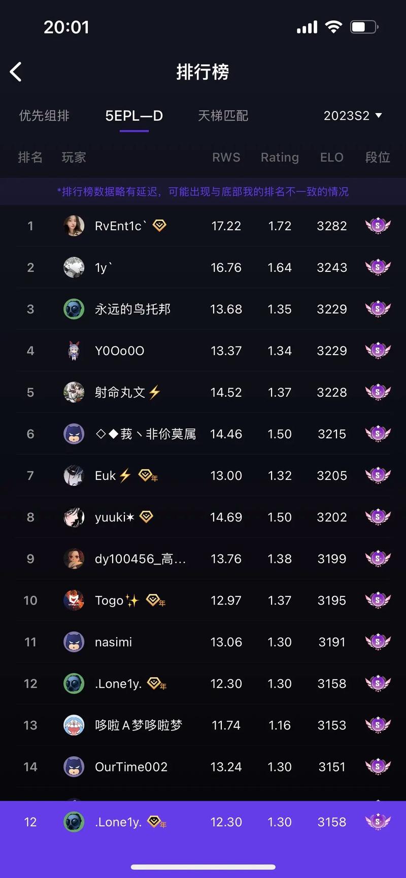 CF百城联赛,第一名能拿多少钱奖金