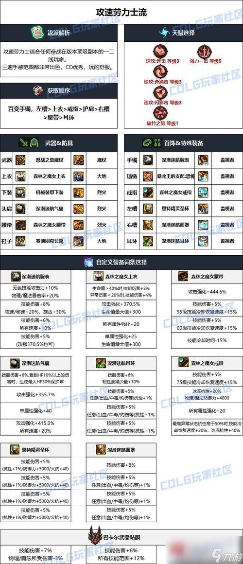 dnf元素好听的名字