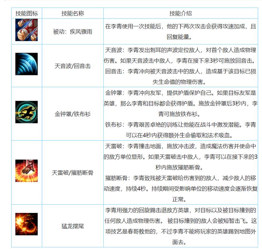 LOL瞎子怎么玩