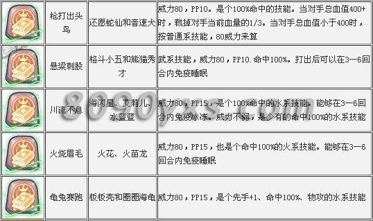 洛克王国火灵石所有的获得方法
