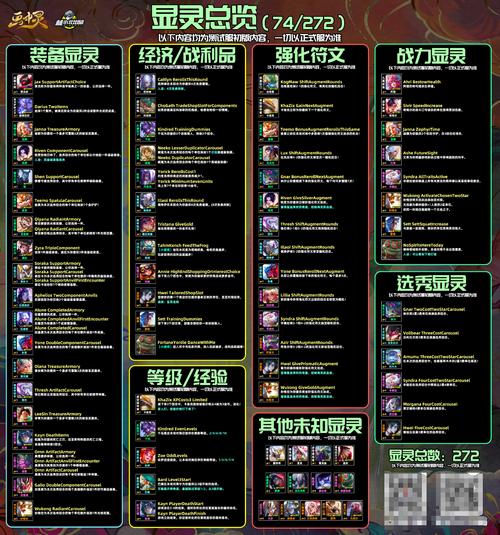 英雄联盟s11赛季改动一览