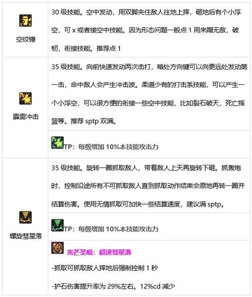 为什么我玩地下城时有的技能不能用?