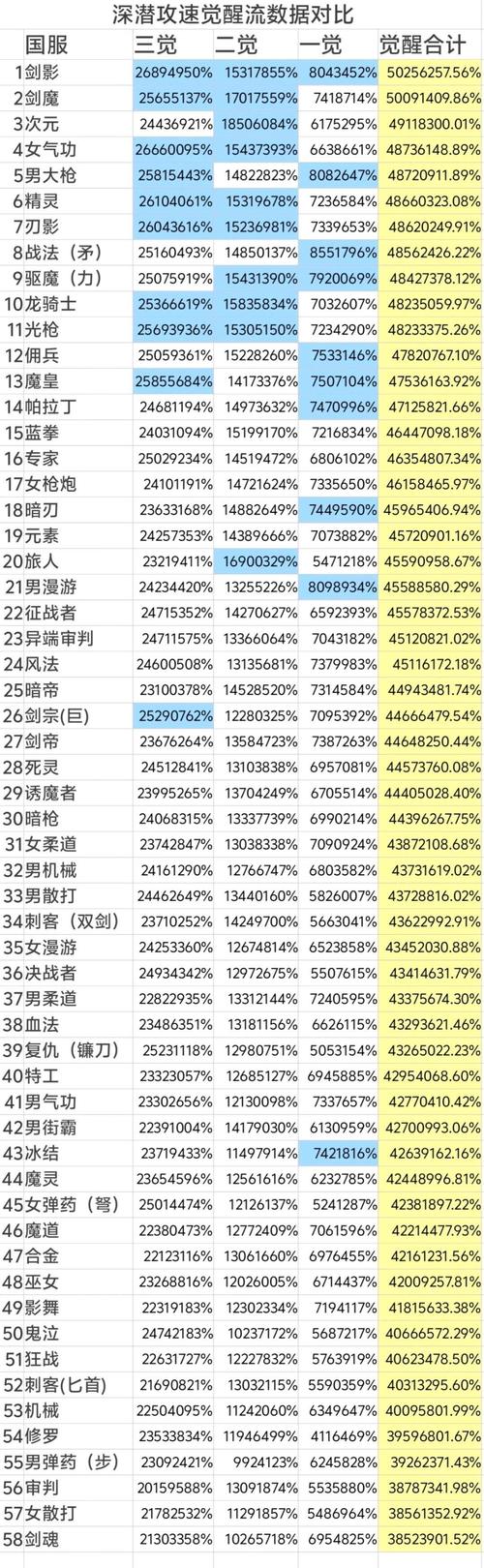 DNF辅助职业谁最强