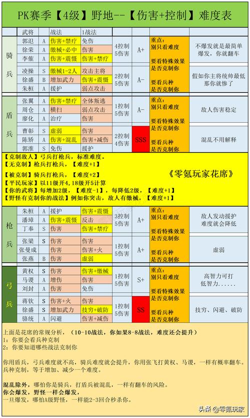 群战三国怎么赚铜钱，群战三国停止经营了吗