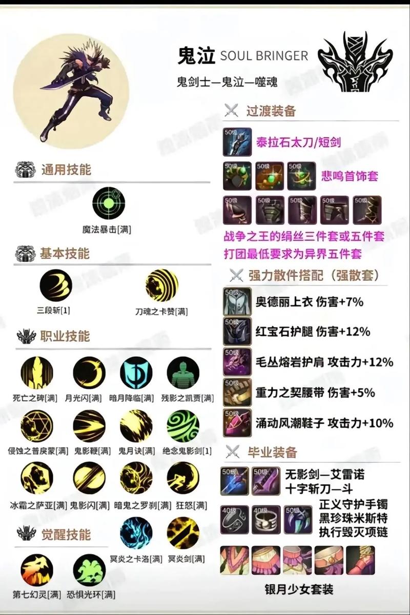 DNF鬼泣的技能介绍以及使用等级