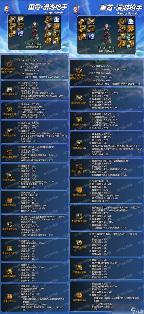 DNF70版本史诗装备大全(解析DNF70版本中的顶级装备)