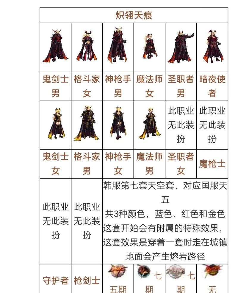 魔法师天空套礼盒叫什么
