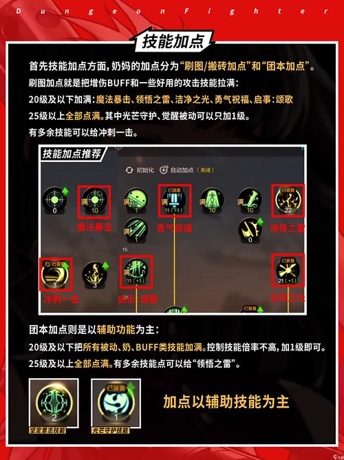 地下城与勇士为什么转职后,好多技能都不能学?