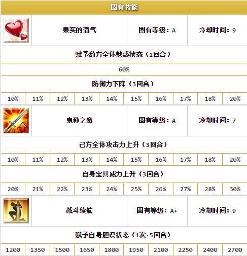 FGO罗生门活动怎么打罗生门毕业流程推荐