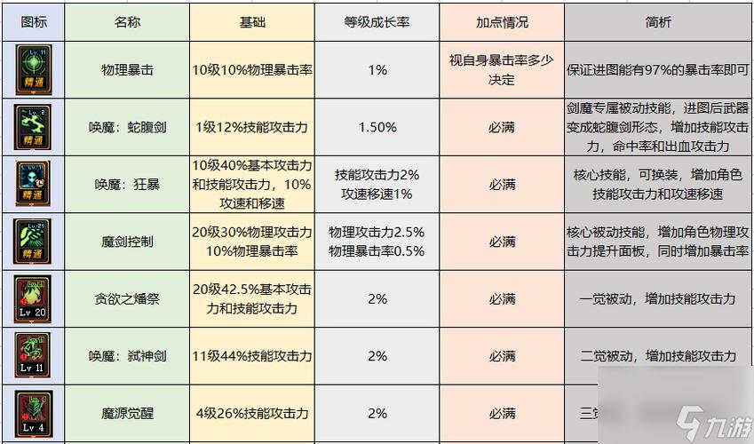 《dnf》契魔者职业简介
