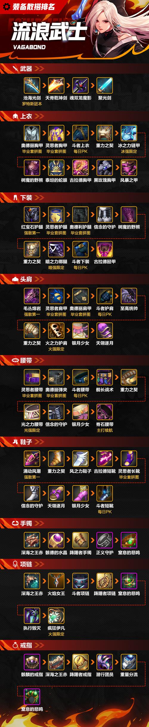 地下城与勇士流浪武士带什么技能