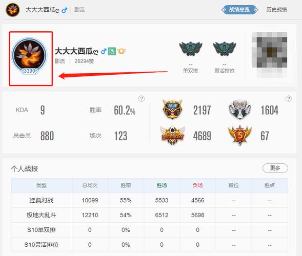 LOL新版本等级有上限吗