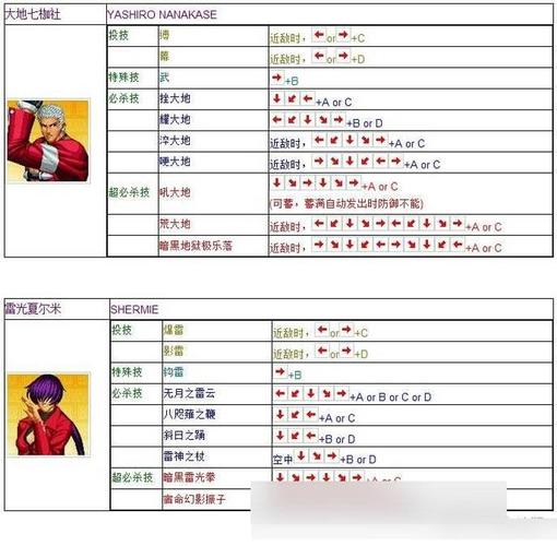 拳皇97如何操作