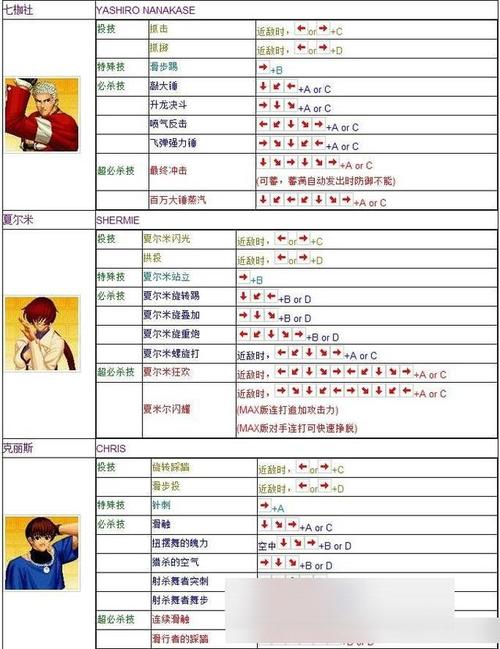 街机拳皇97怎么玩？街机版拳皇97怎么放技能？