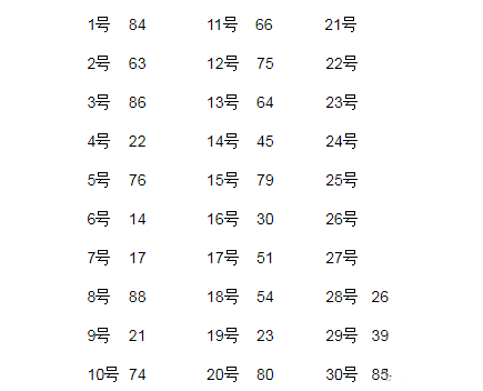 DNF9月8号幸运数字猜猜猜答案是什么