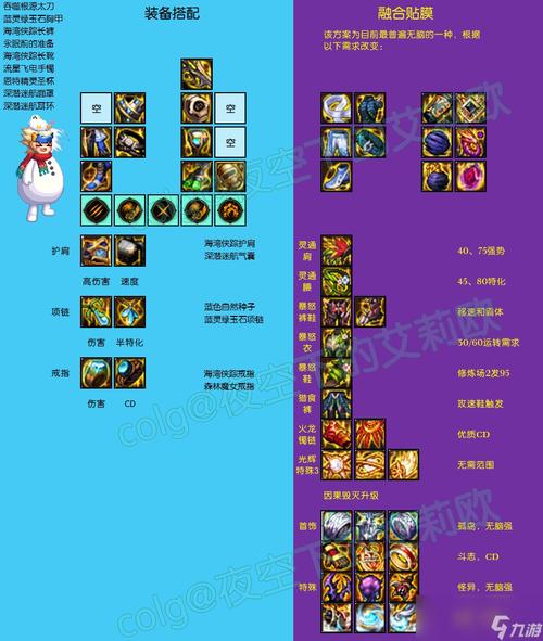 dnf100级流浪武士毕业装备怎么搭配神话搭配排名推荐最新2022