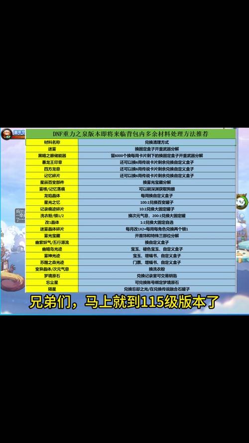 DNF:现版本装备培养路线总结,理清思路畅玩不迷路