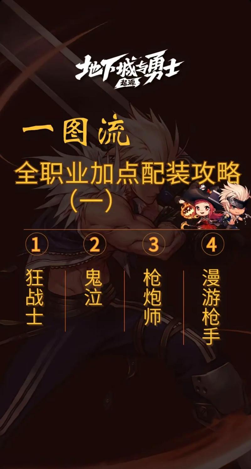 2024年DNF男散打加点攻略(打造最强男散打)