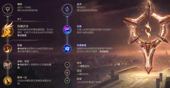 无限火力移速跑酷流烬出装_LOL无限火力移速跑酷流烬出装、天赋符文加点...