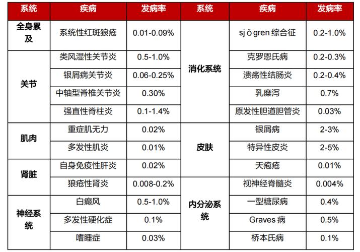 新德路生白介素-2市场报价