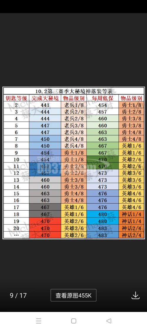 魔兽世界台服怎么收费