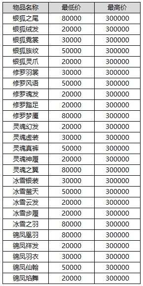 QQ炫舞圣雪冰皇怎么获得