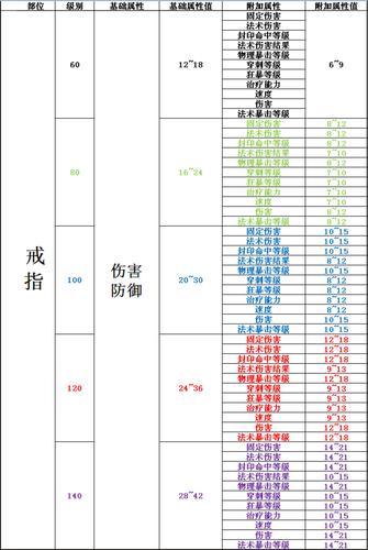 梦幻西游2灵饰怎么打造